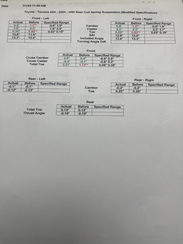 4th Gen Tacoma Aligntment Specs for Westcott Designs Lift Kit